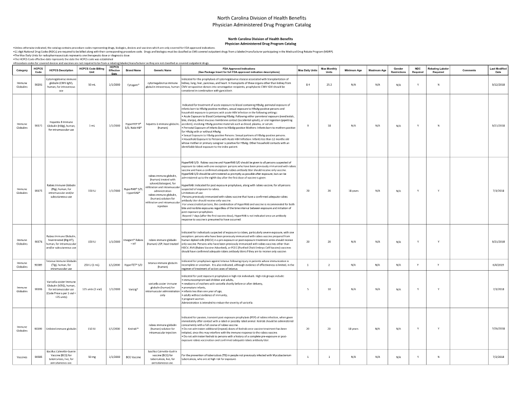 North Carolina Division of Health Benefits Physician Administered Drug Program Catalog