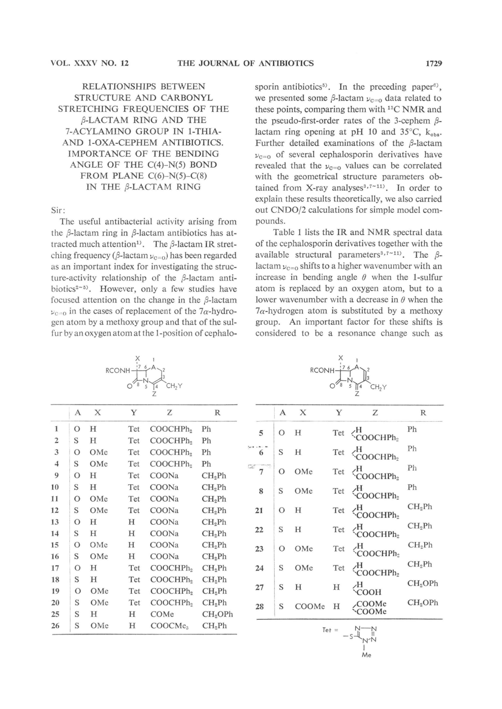 Relationships Between Structure and Carbonyl