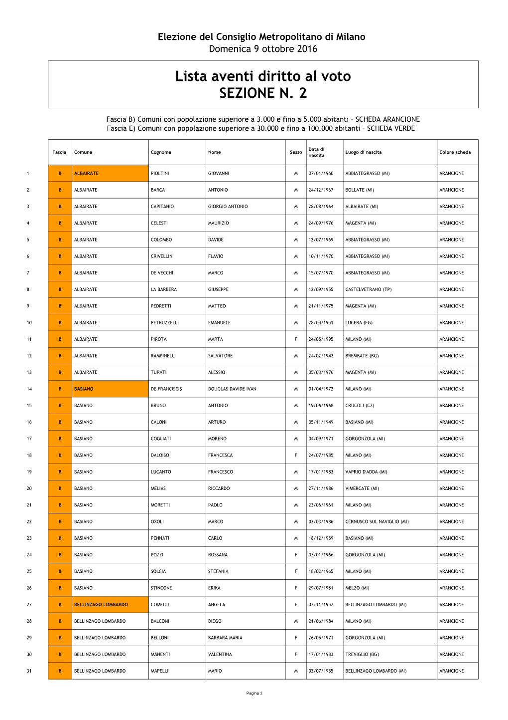 Lista Aventi Diritto Al Voto SEZIONE N. 2