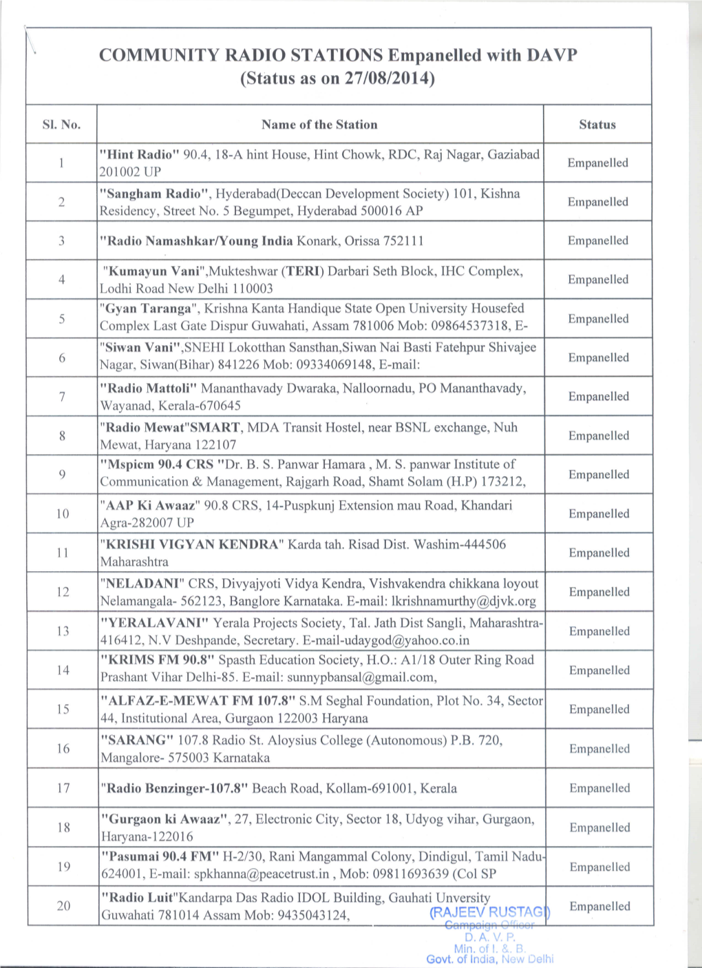 COMMUNITY RADIO STATIONS Empanelled with DAVP (Status As on 27/08/2014)