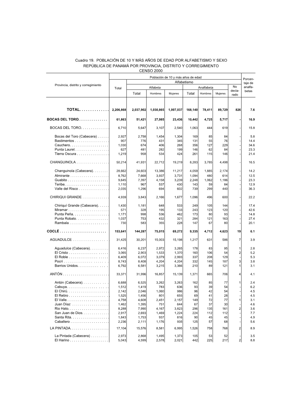 Población De 10 Y Más Años De Edad Porcen