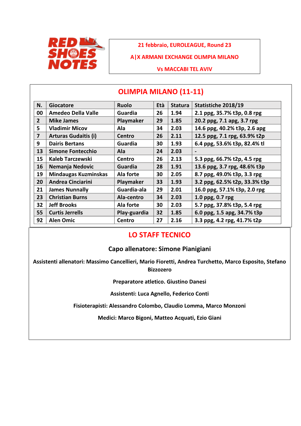 Milano-Maccabi Round 23 Game Notes