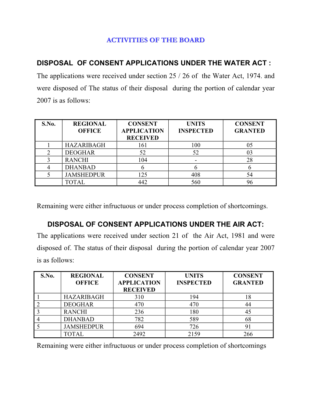 Activities of the Board Disposal of Consent