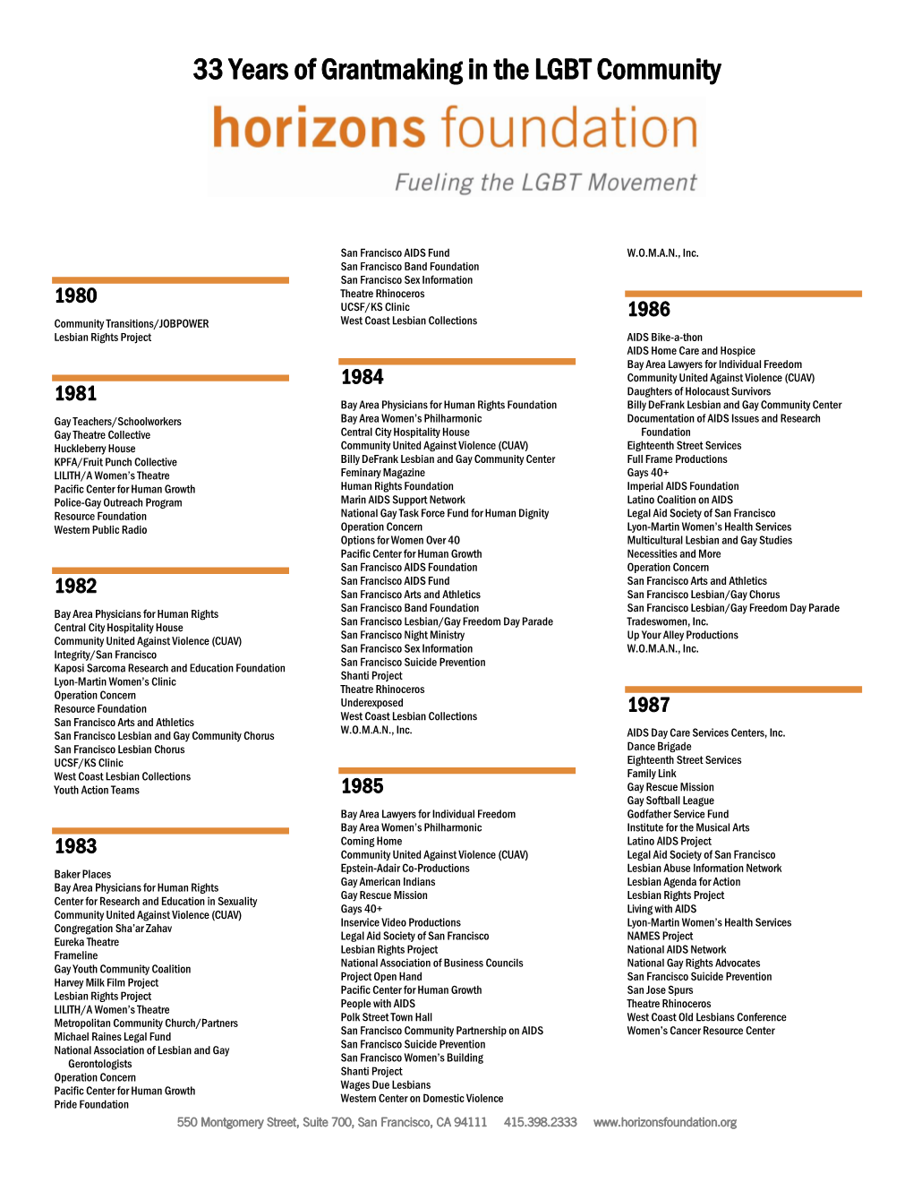 33 Years of Grantmaking in the LGBT Community