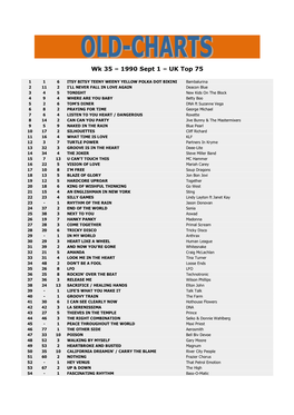 1990 Sept 1 – UK Top 75