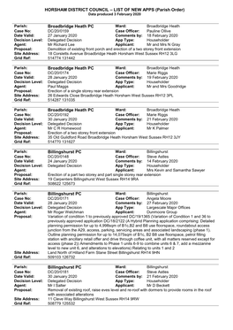 HORSHAM DISTRICT COUNCIL – LIST of NEW APPS (Parish Order) Broadbridge Heath PC Broadbridge Heath PC Broadbridge Heath PC Bill