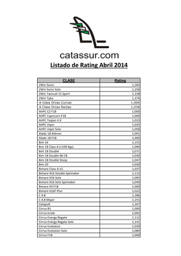 Listado De Rating Abril 2014