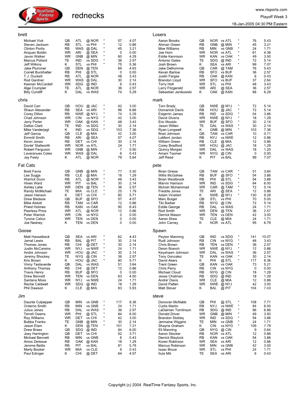 Final Rosters