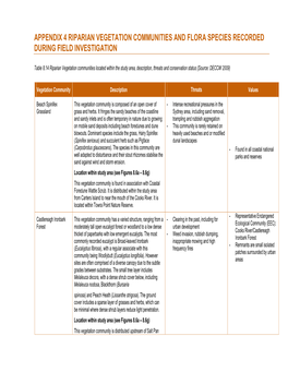 Appendix 4 Riparian Vegetation Communities and Flora Species Recorded During Field Investigation