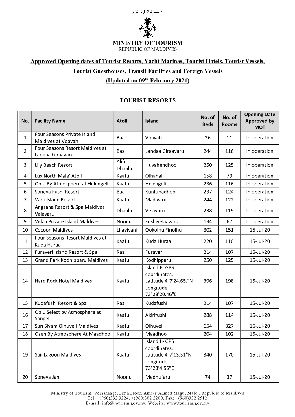 MINISTRY of TOURISM Approved Opening Dates of Tourist