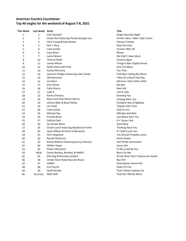 American Country Countdown Top 40 Singles for the Weekend of August 7-8, 2021