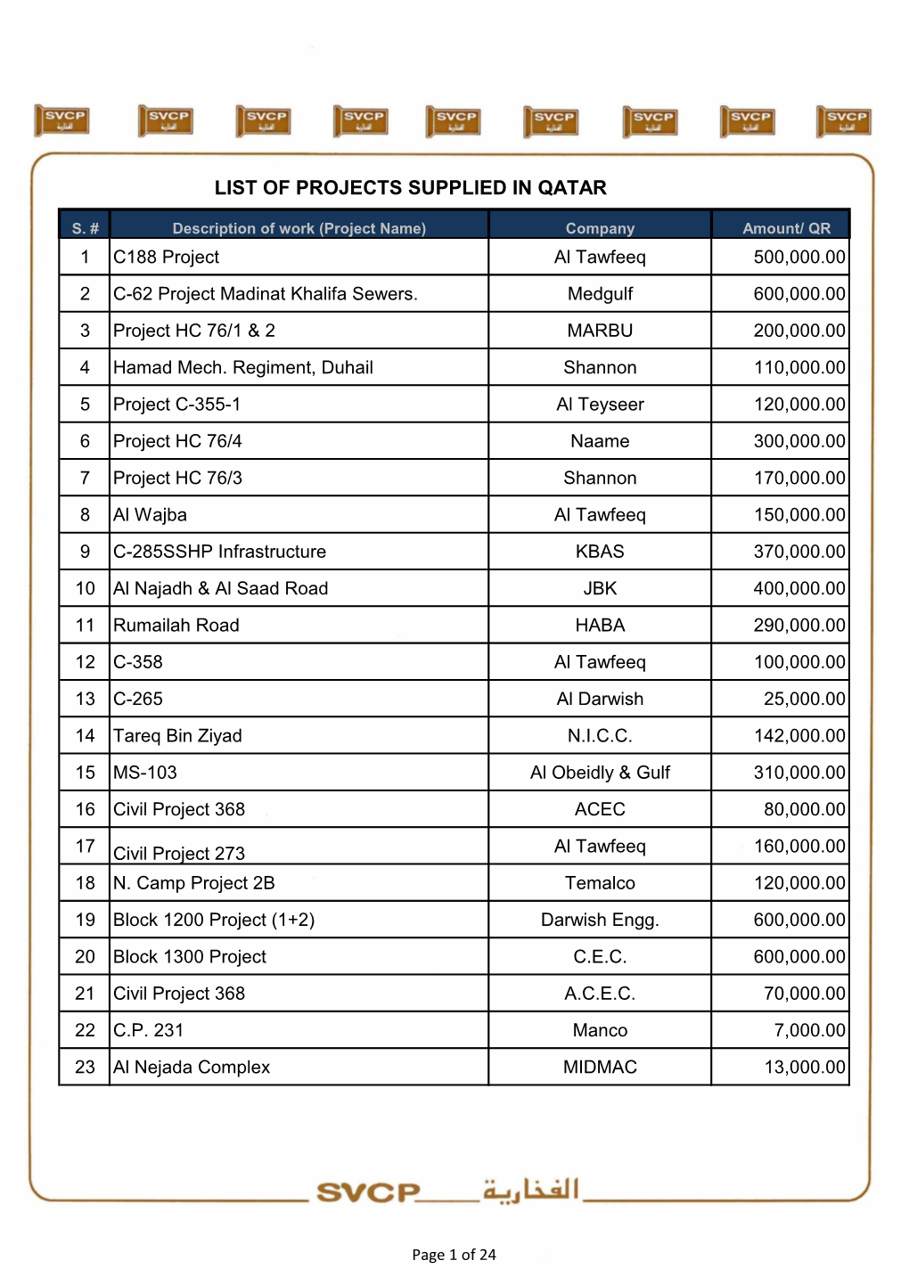 List of Projects Supplied in Qatar