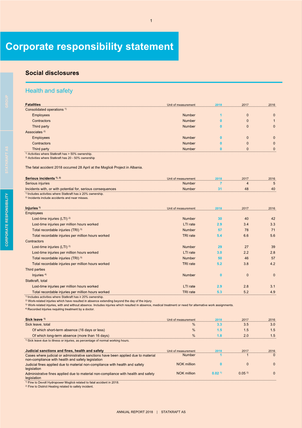 Sustainability Statement 2018 .Pdf 0.9MB