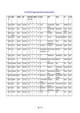 List of Result of Vyapam Exam Staff Nurse Chayan Pariksha S.N