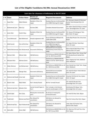 List of Not Eligible Candidates BA/Bsc Annual Examination 2020