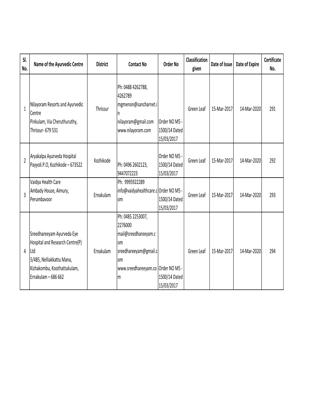 Ayurveda Units.Xlsx