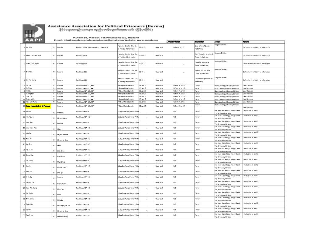 551 Facing Trial List (English) Updated on 31 May 20