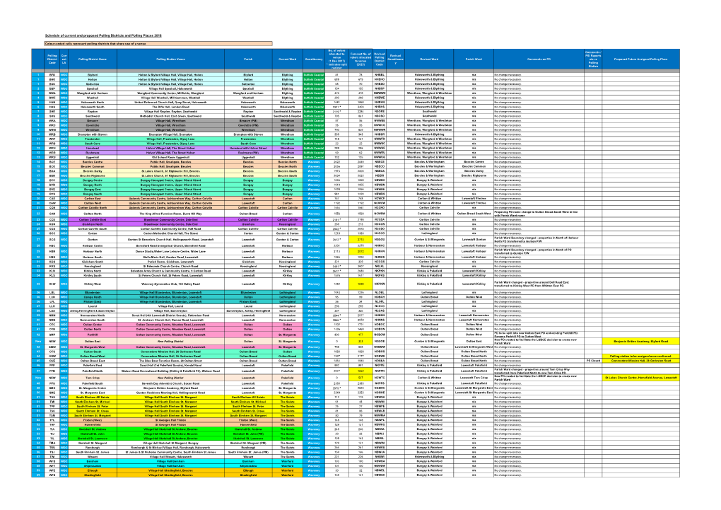 Schedule of Current and Proposed Polling Districts and Polling Places 2018