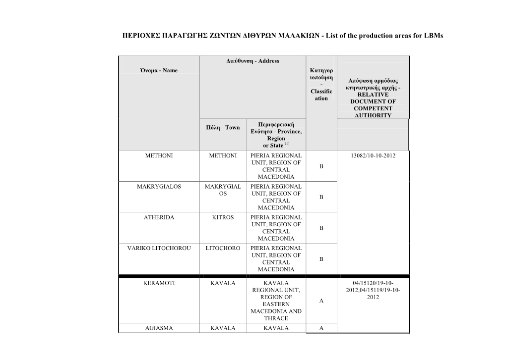 ΠΕΡΘΟΥΕ΢ ΠΑΡΑΓΩΓΗ΢ ΖΩΝΣΩΝ ΔΘΘΤΡΩΝ ΜΑΛΑΚΘΩΝ - List of the Production Areas for Lbms