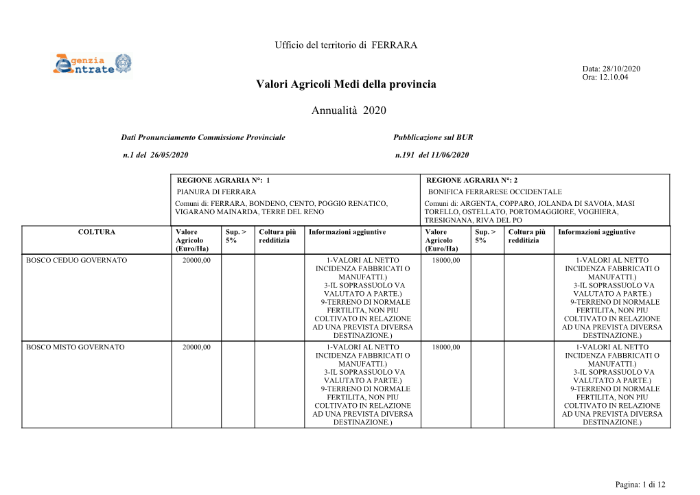 Valori Agricoli Medi Della Provincia Annualità 2020