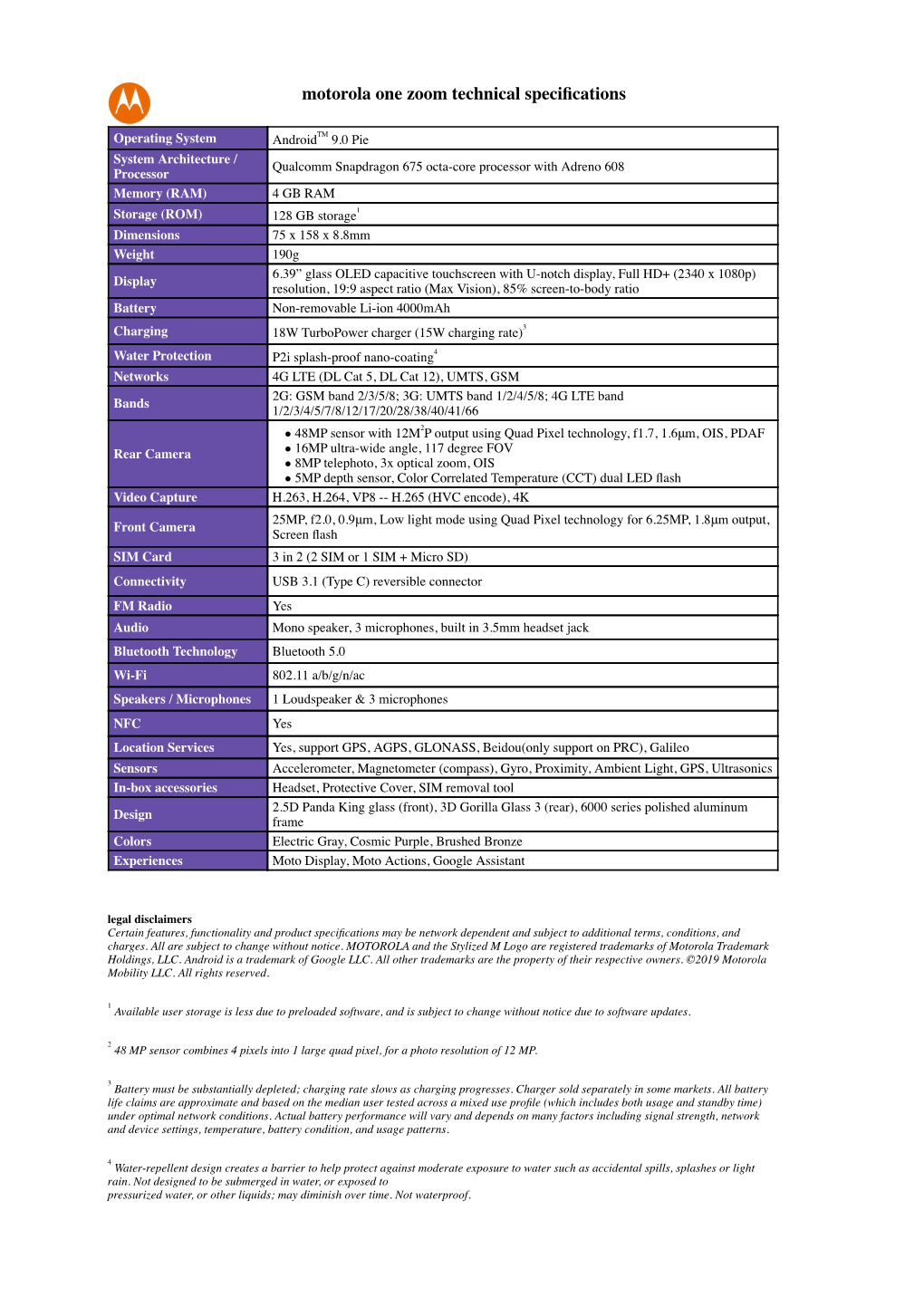 Motorola One Zoom.Docx