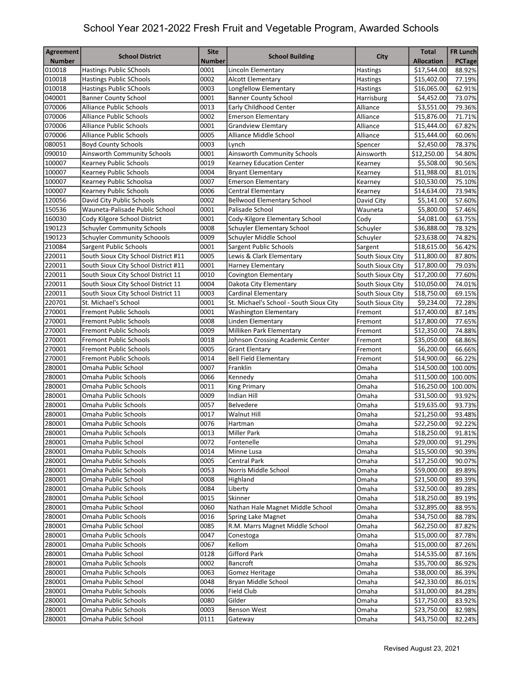 School Year 2021-2022 Fresh Fruit and Vegetable Program, Awarded Schools