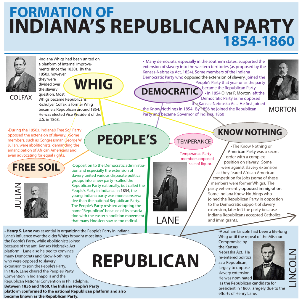 Formation of 1854-1860