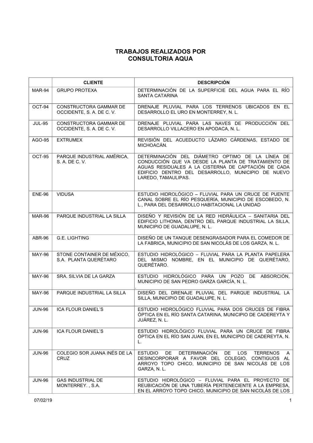 Curriculum Aqua Ene 2019