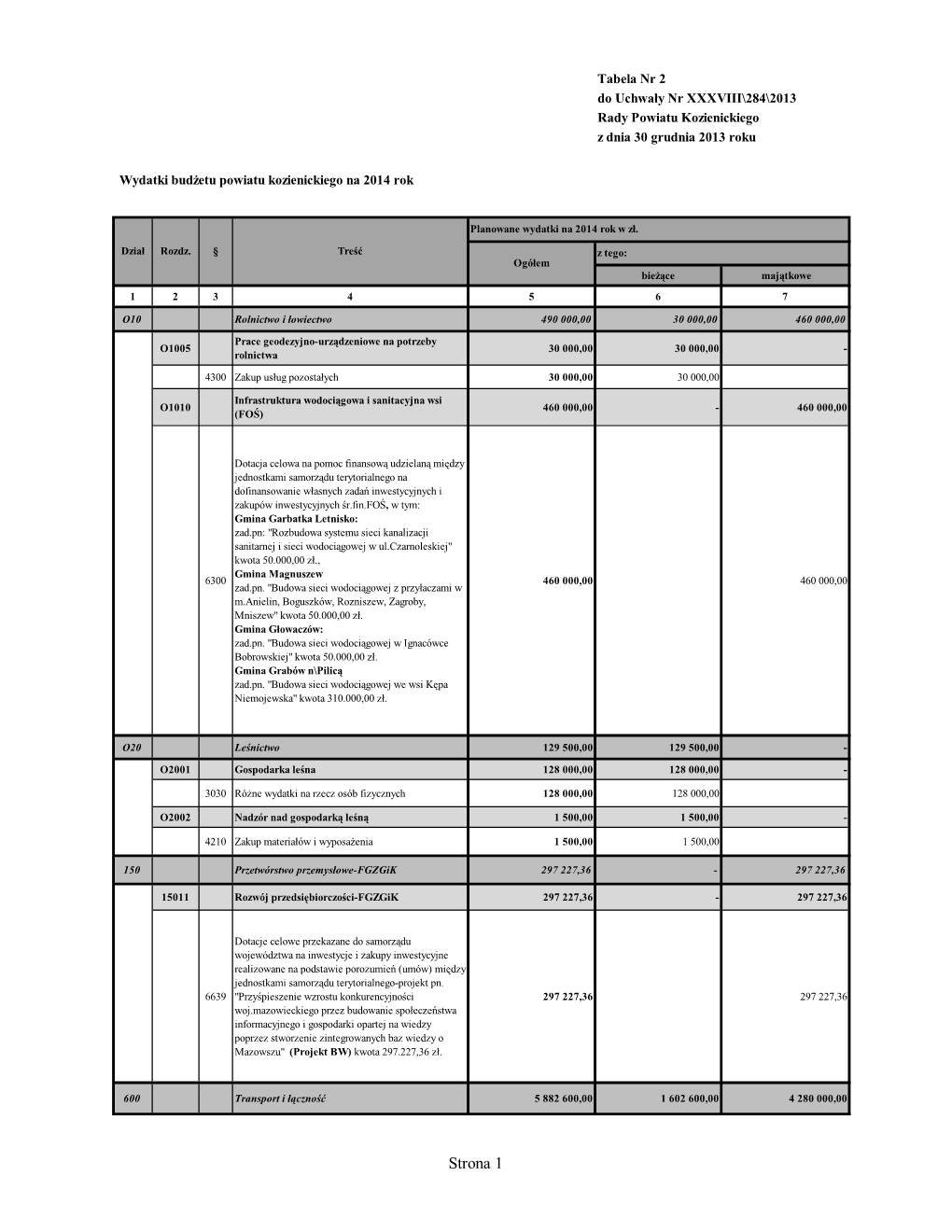 2A. Tabele I Załączniki Do Uchwały Budżetowej Na 2014