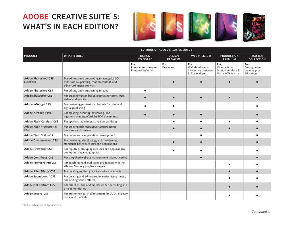 Adobe® Creative Suite® 5: What's in Each Edition?