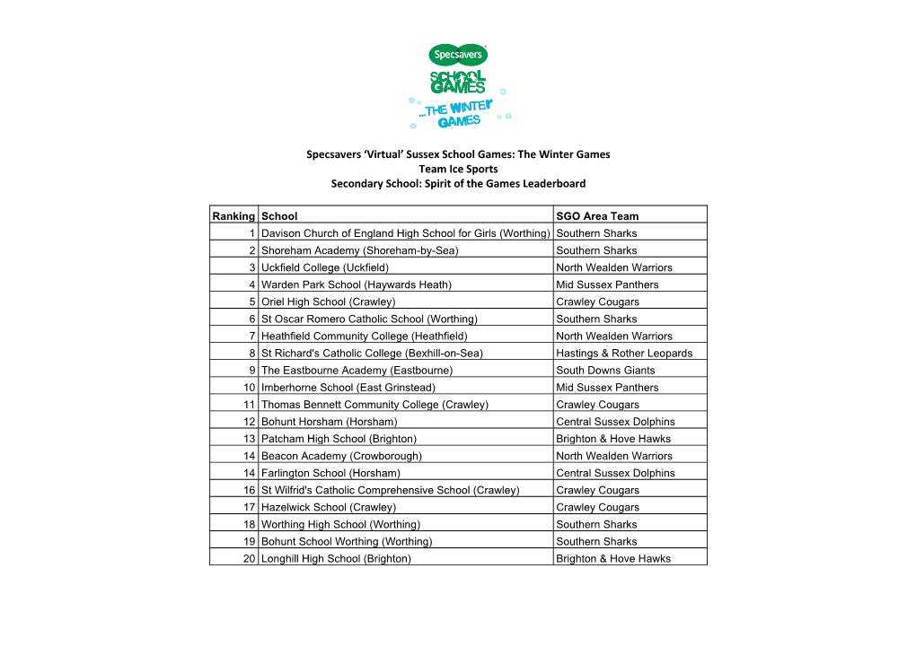 Secondary School: Spirit of the Games Leaderboard