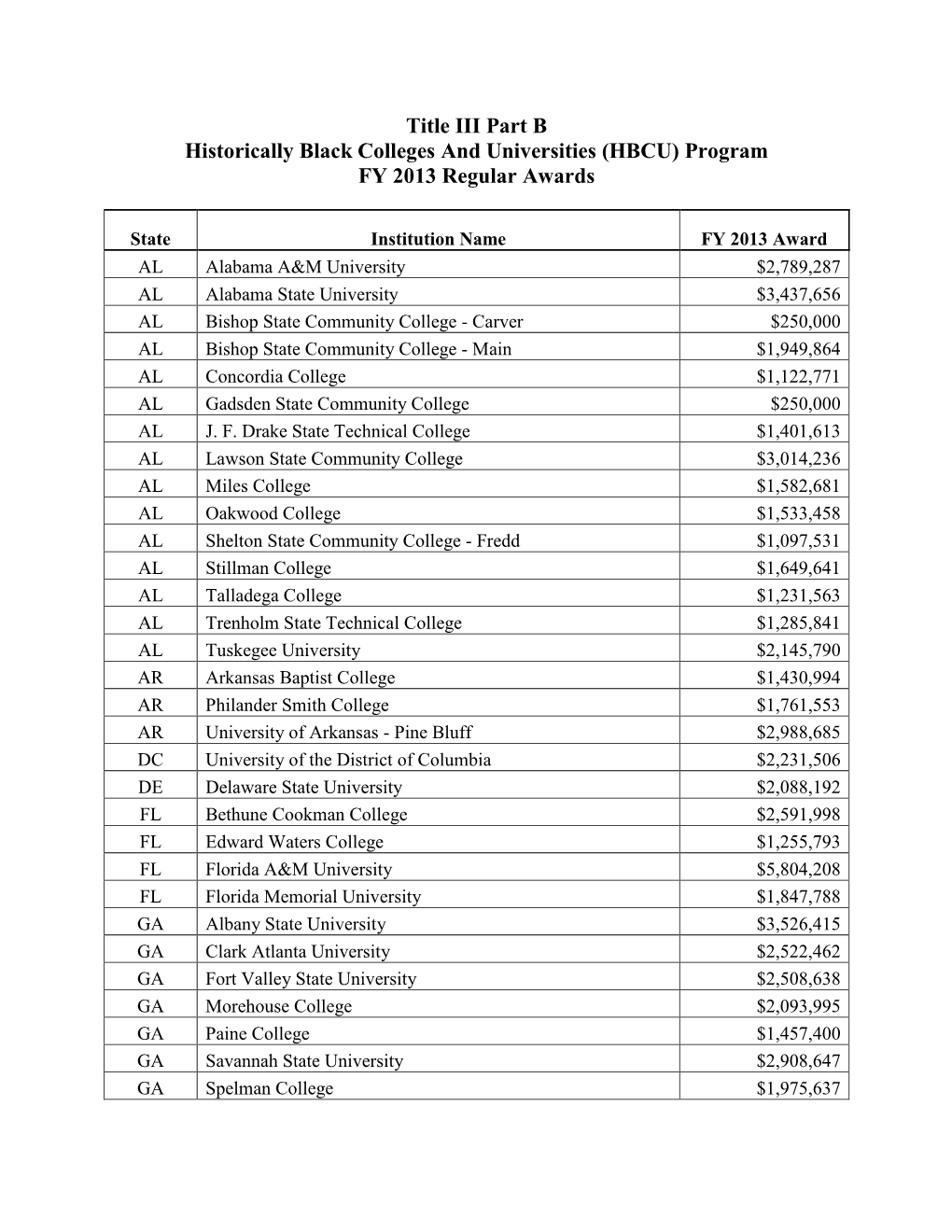 FY 2013 Grantees and Regular Awards Under the Title III-B HBCU