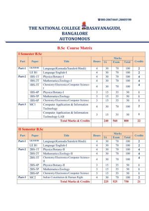 B.Sc Course Matrix I Semester B.Sc Marks Part Paper Title Hours IA Exam Total Credits