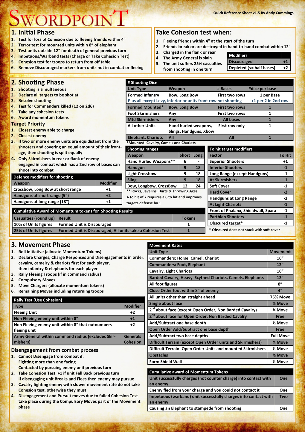 Swordpoint Quick Reference Sheet V1.5