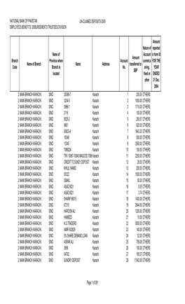 Ucd-2005 (Deposits List)