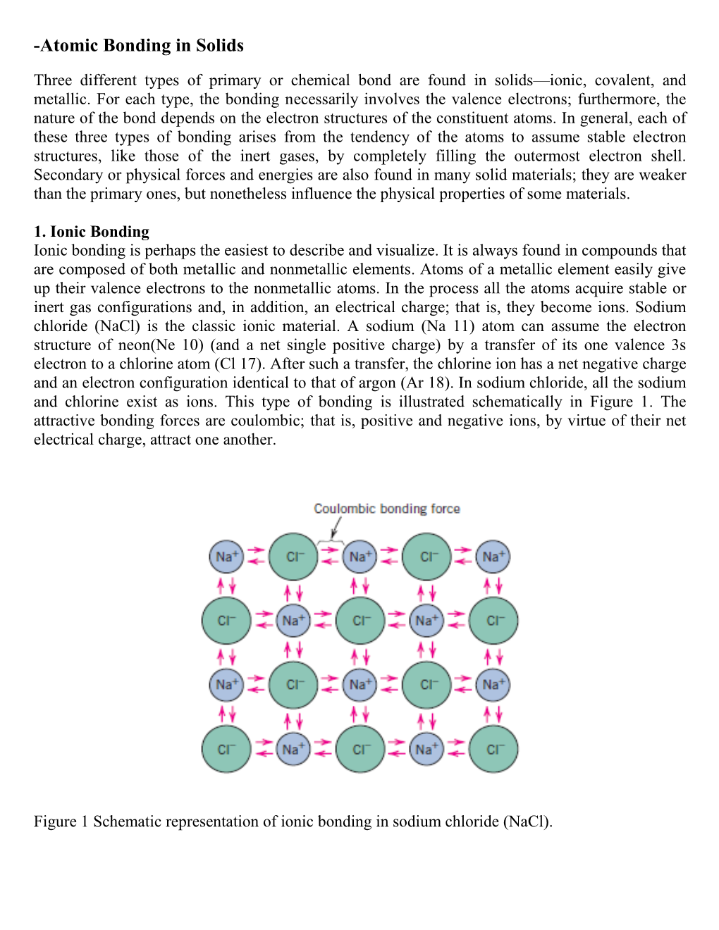 Atomic Bonding in Solids