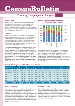 Census Bulletin: Ethnicity, Language and Religion