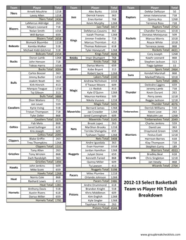 2012-13 Select Basketball Team Vs Player Hit Totals Breakdown