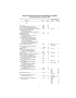 TABLE of PRIVATE STATUTES of the PROVINCE of ALBERTA with Amending Acts up to January 19, 2020