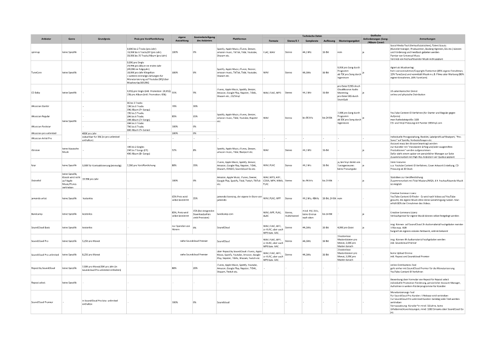 Download Vergleich Vermarktung