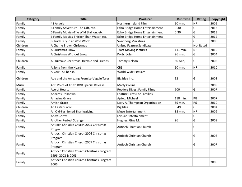 Category Title Producer Run Time Rating Copyright Family 48 Angels Northern Ireland Film 90 Min