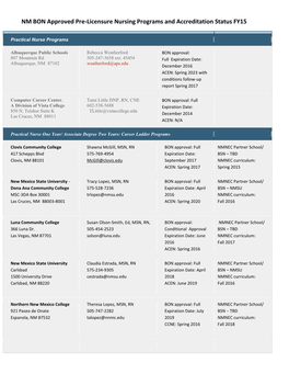 NM BON Approved Pre-Licensure Nursing Programs and Accreditation Status FY15