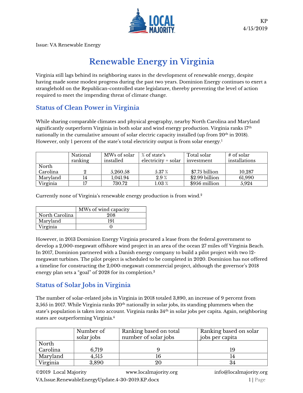 Renewable Energy in Virginia