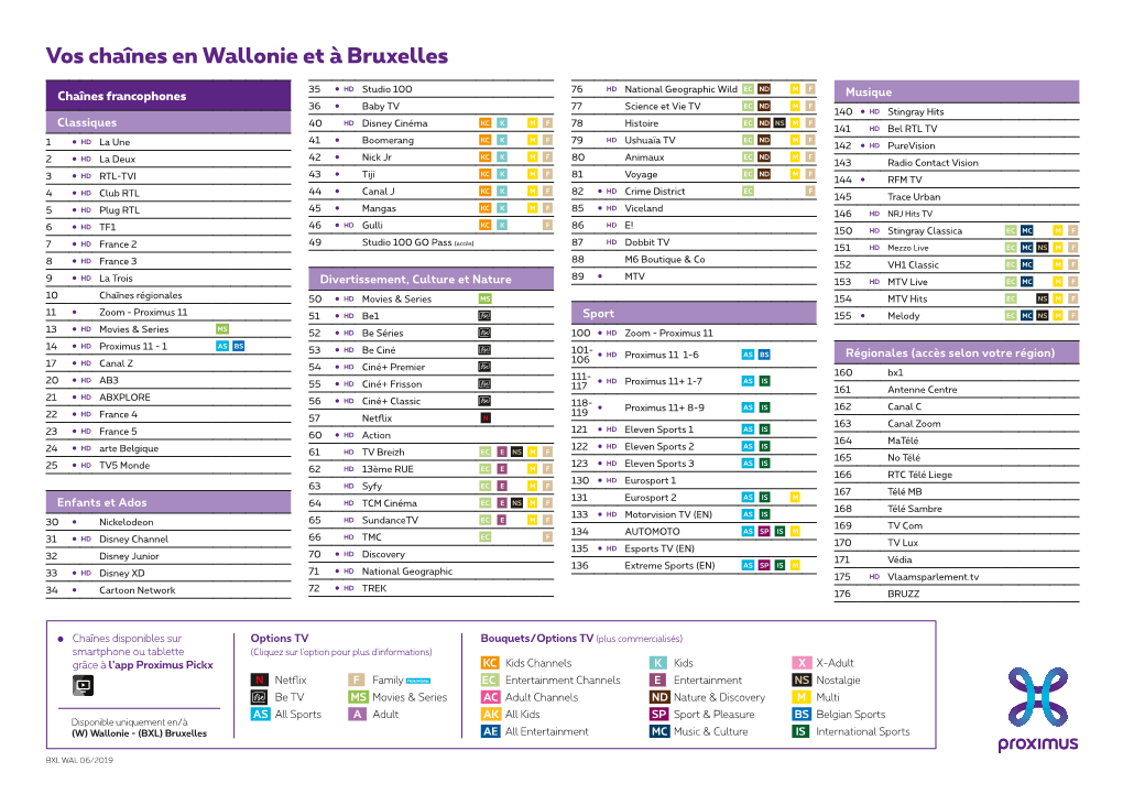 Vos Chaînes En Wallonie Et À Bruxelles