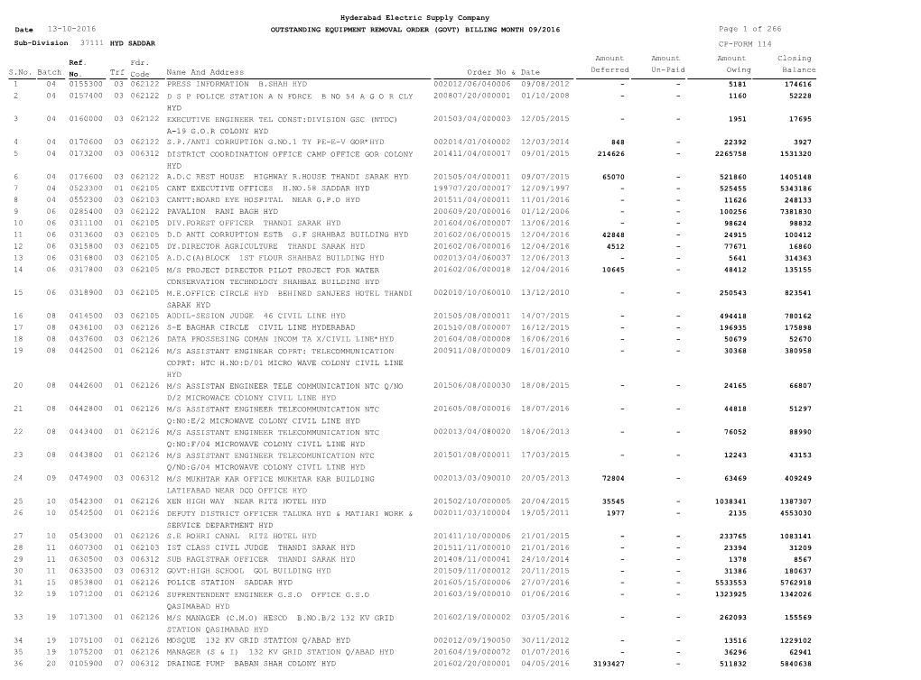 Of 266 CP-FORM 114 37111 13-10-2016 Trf