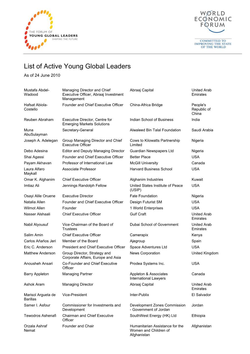 List of Active Young Global Leaders