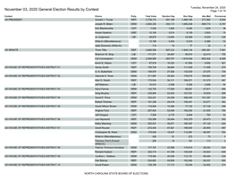 November 03, 2020 General Election Results by Contest Page 1 of 19