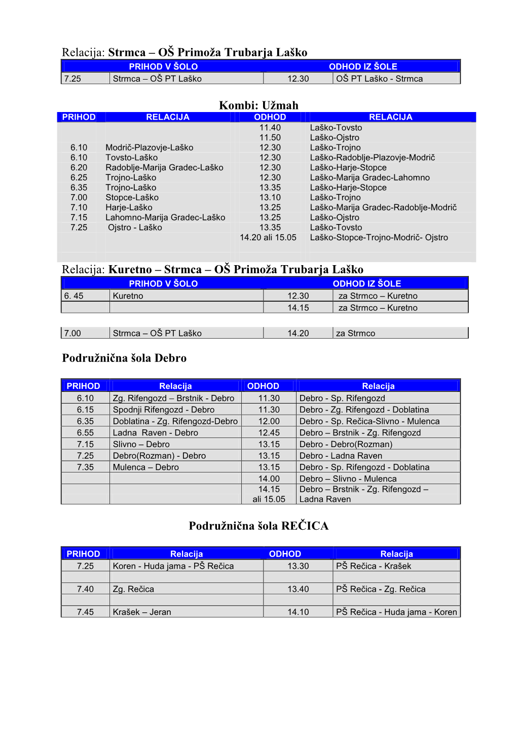 Relacija: Strmca – OŠ Primoža Trubarja Laško PRIHOD V ŠOLO ODHOD IZ ŠOLE 7.25 Strmca – OŠ PT Laško 12.30 OŠ PT Laško - Strmca
