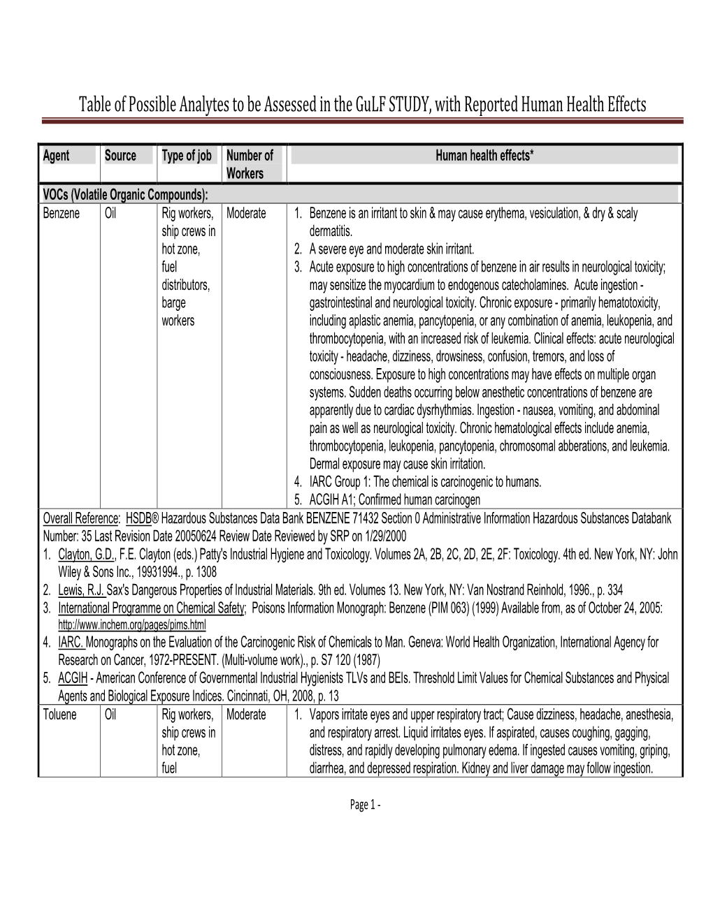 Analyte Table with Symptoms 2/16/2011