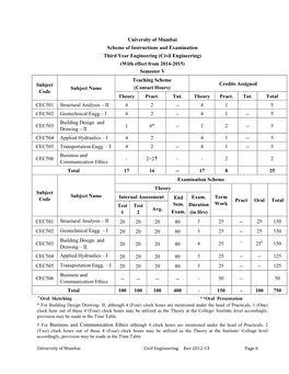 Civil Engineering) (With Effect from 2014-2015) Semester V Teaching Scheme Subject Credits Assigned Subject Name (Contact Hours) Code Theory Pract